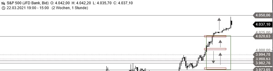 Börse ein Haifischbecken: Trade was du siehst 1244138