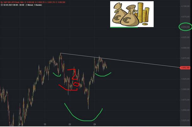 Börse ein Haifischbecken: Trade was du siehst 1244139