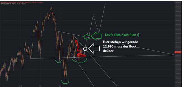 Börse ein Haifischbecken: Trade was du siehst 1244140