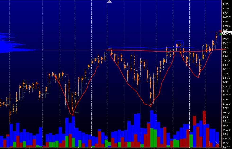 Börse ein Haifischbecken: Trade was du siehst 1244178