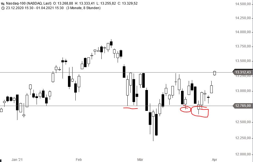 Börse ein Haifischbecken: Trade was du siehst 1244181