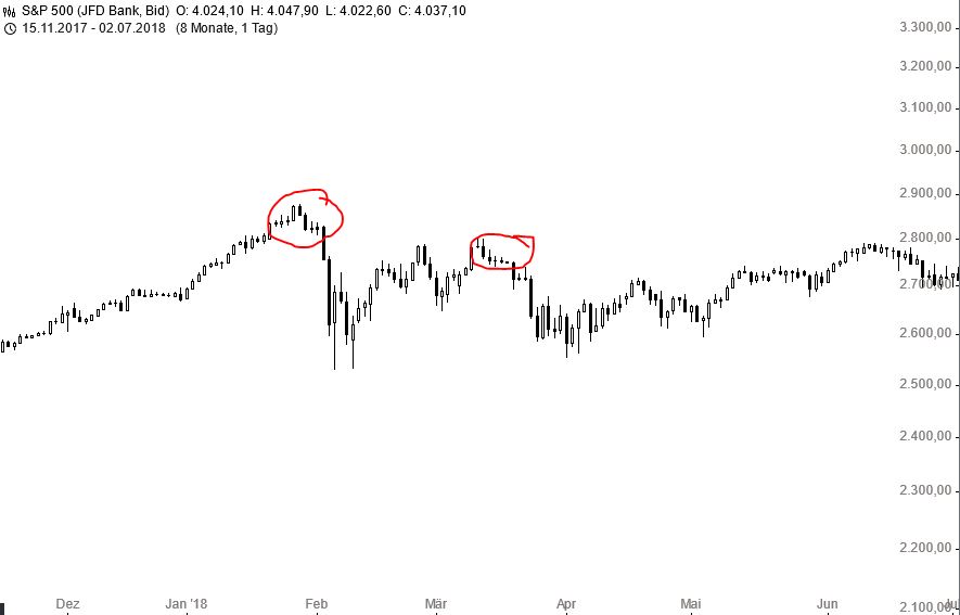 Börse ein Haifischbecken: Trade was du siehst 1244191