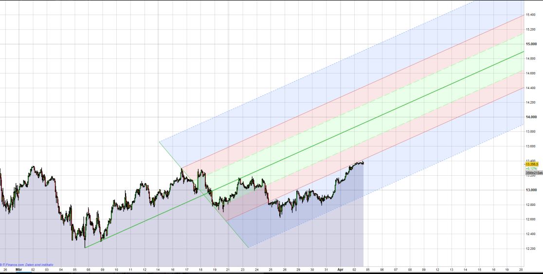 Börse ein Haifischbecken: Trade was du siehst 1244193