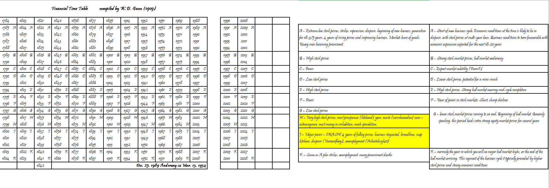Gold und weitere interessante Anlagemöglichkeiten. 1244258