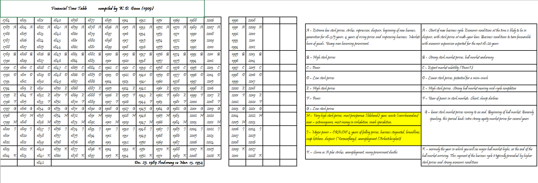Gold und weitere interessante Anlagemöglichkeiten. 1244306