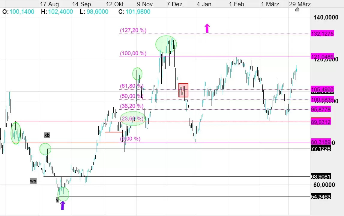 Biontech & MRNA: Revolution in der Pharmaindustrie 1244771