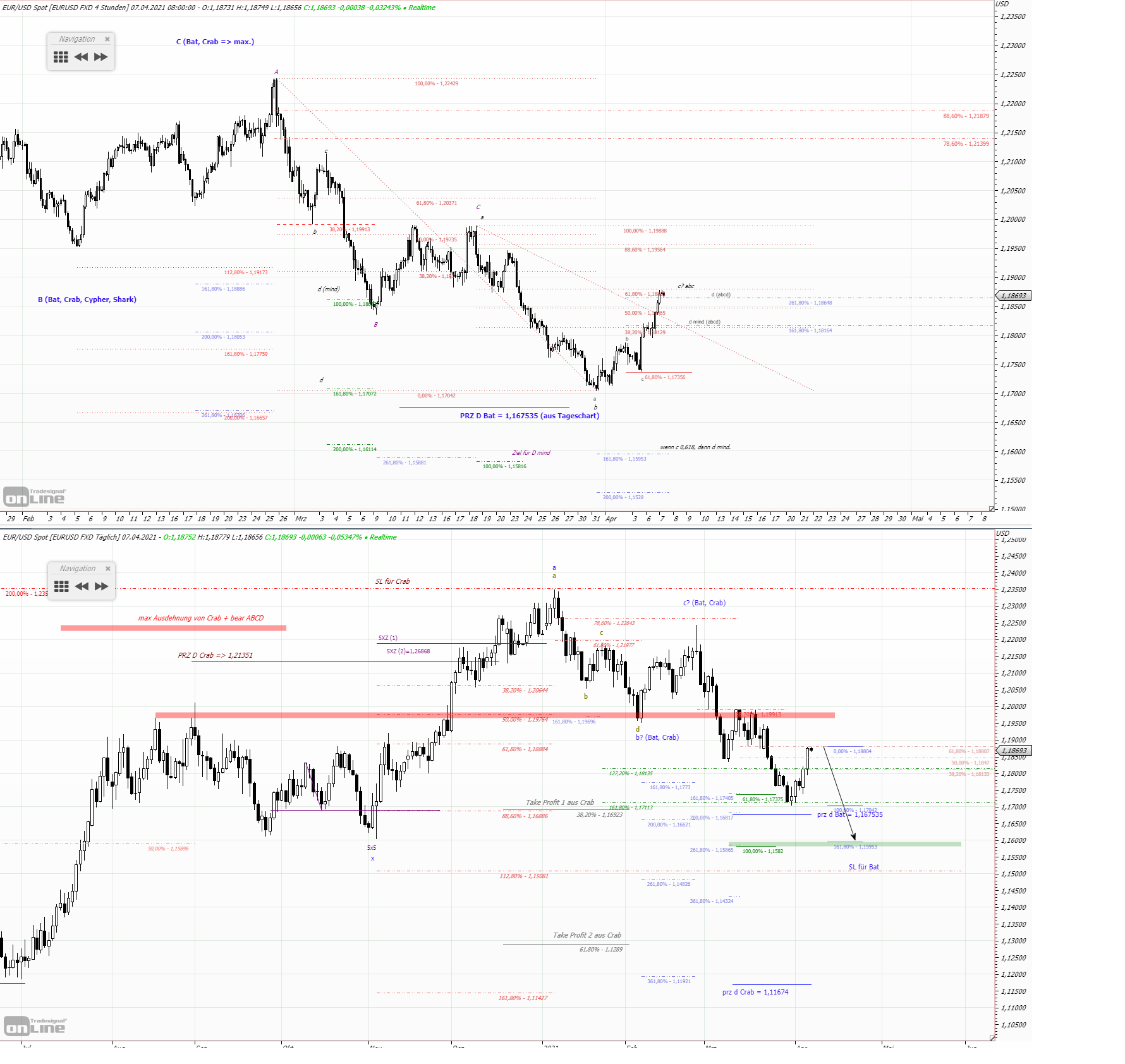 Gold und weitere interessante Anlagemöglichkeiten. 1244839
