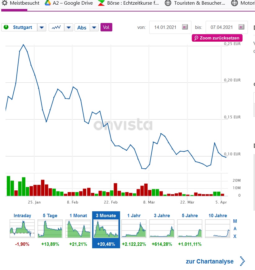 Hypersolar im Jahr der Brennstoffzelle 2014 1245045