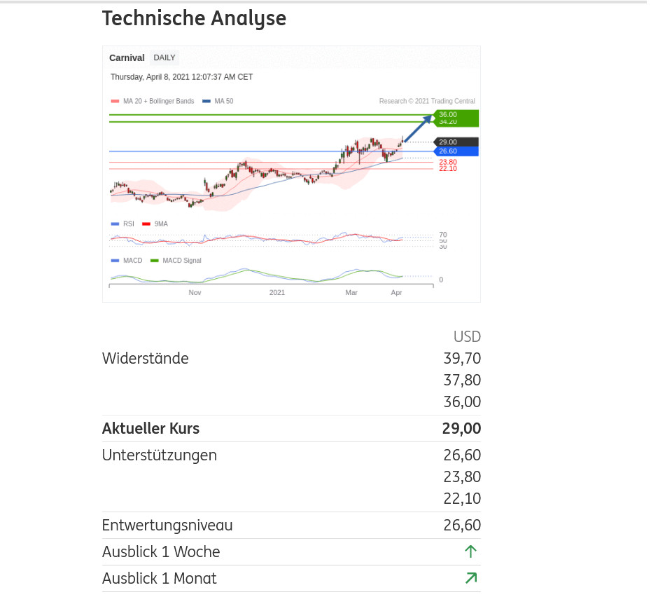 Carnival Corp. - Es geht wieder los... 1245149