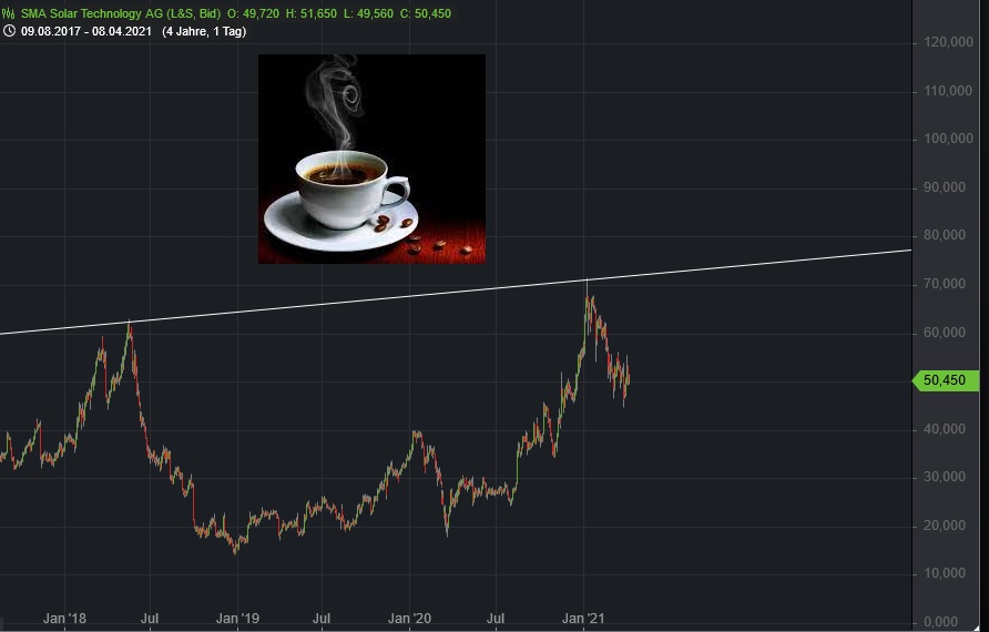 Börse ein Haifischbecken: Trade was du siehst 1245159