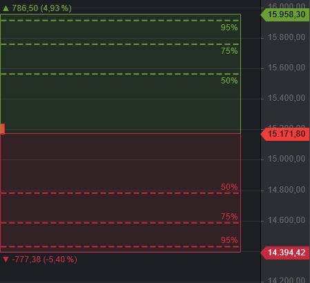 Börse ein Haifischbecken: Trade was du siehst 1245229