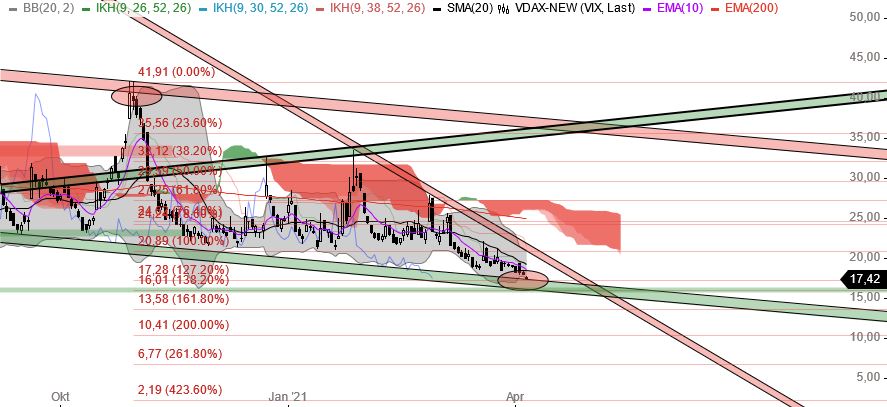 2021 QV-GDAXi-DJ-GOLD-EURUSD- JPY 1245239