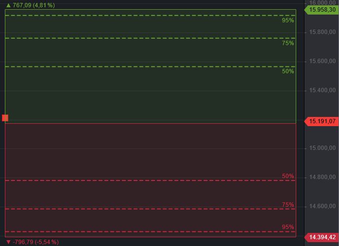 2021 QV-GDAXi-DJ-GOLD-EURUSD- JPY 1245242