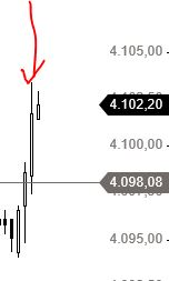 Börse ein Haifischbecken: Trade was du siehst 1245329