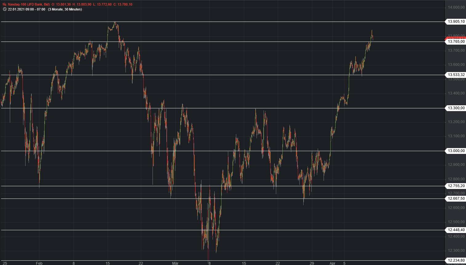 Börse ein Haifischbecken: Trade was du siehst 1245371