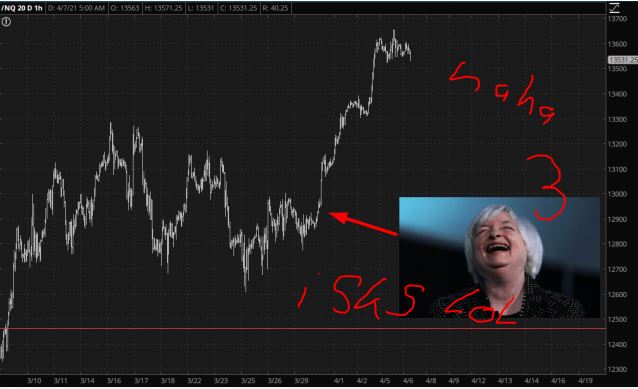 Börse ein Haifischbecken: Trade was du siehst 1245394