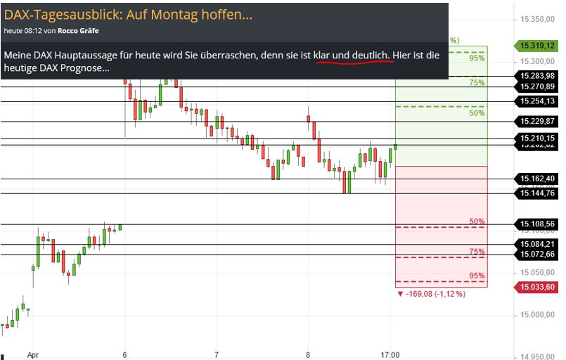 Börse ein Haifischbecken: Trade was du siehst 1245399
