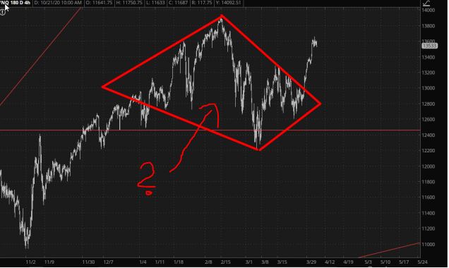 Börse ein Haifischbecken: Trade was du siehst 1245402