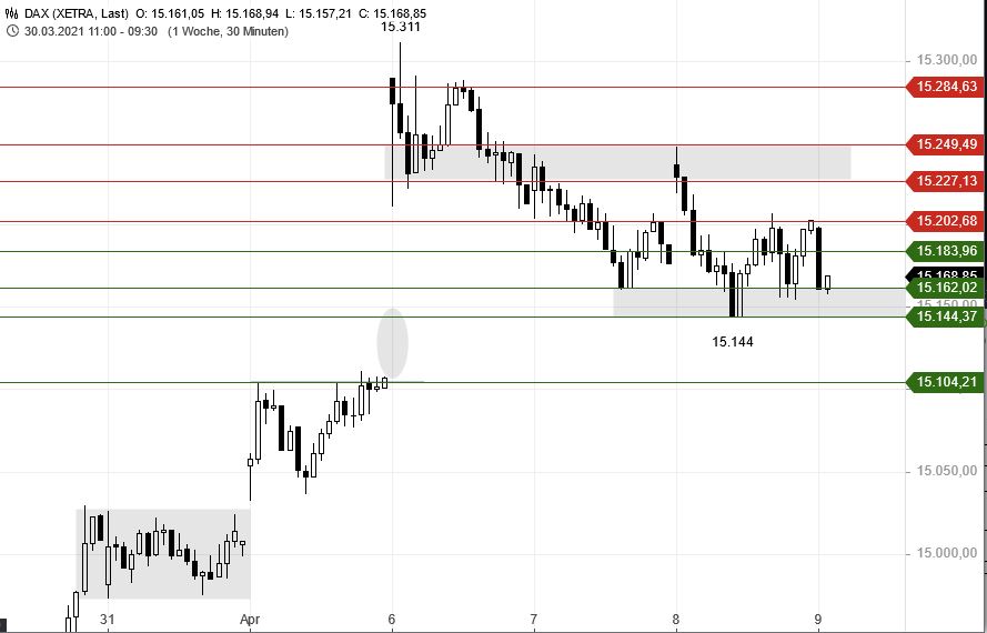 Börse ein Haifischbecken: Trade was du siehst 1245412
