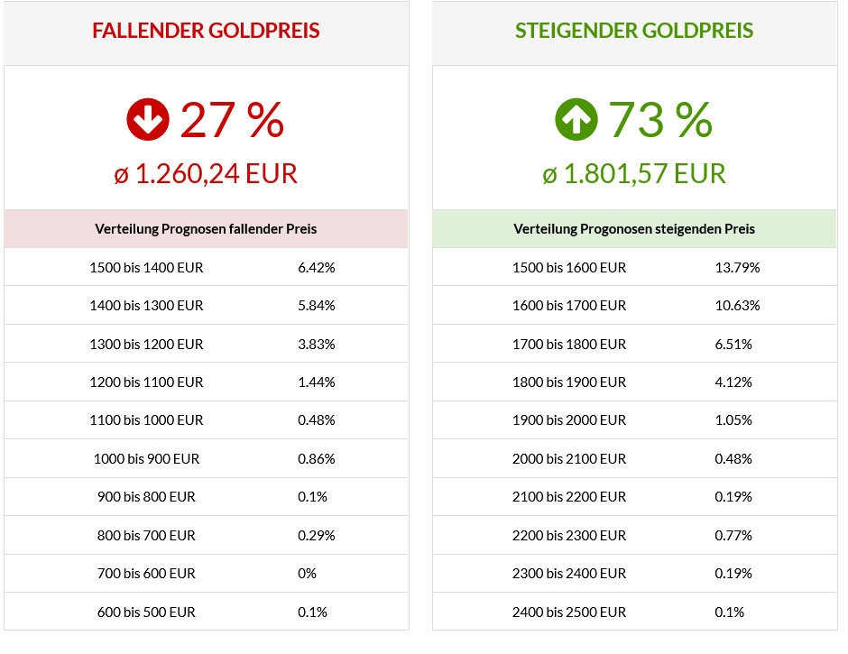 Kirkland Lake Gold (KL.TO 11,40 C$) 1245465