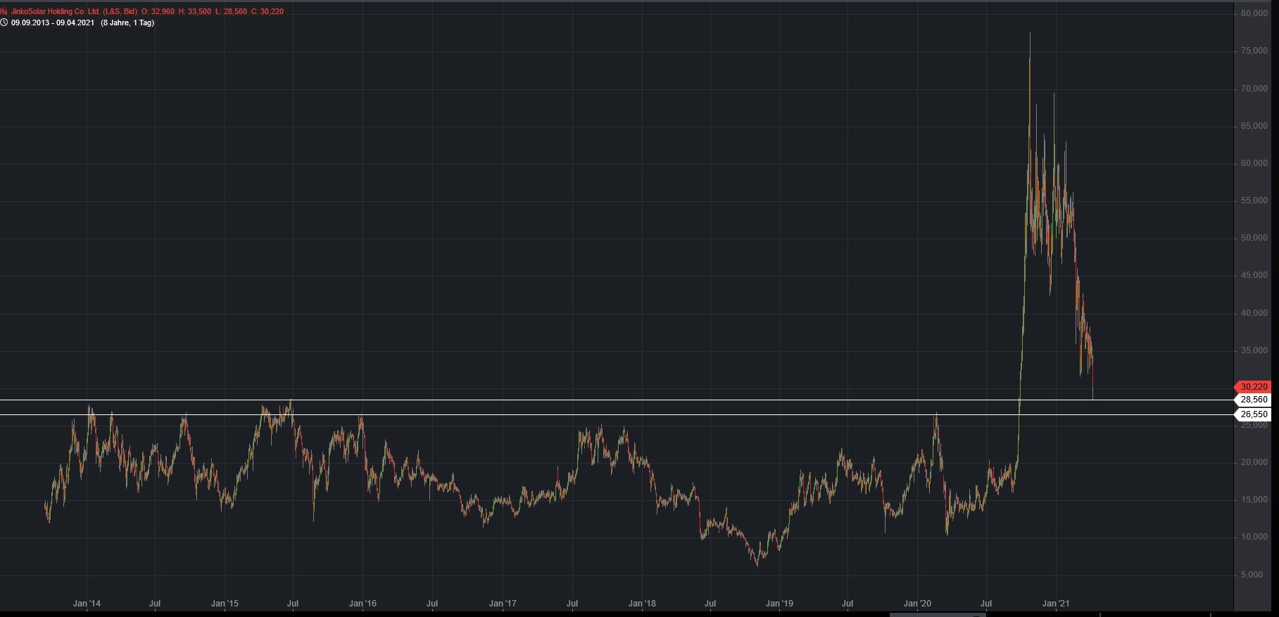 Börse ein Haifischbecken: Trade was du siehst 1245495