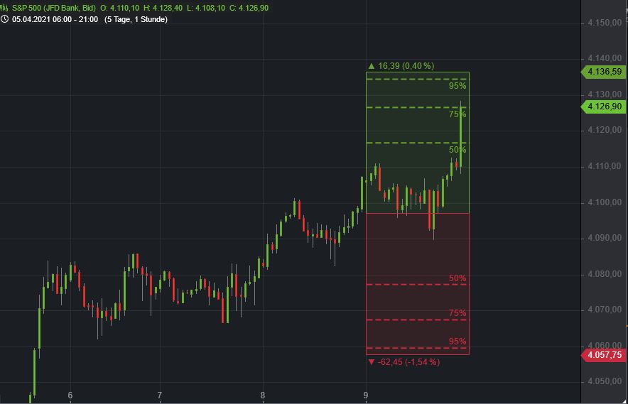 Börse ein Haifischbecken: Trade was du siehst 1245580