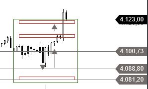 Börse ein Haifischbecken: Trade was du siehst 1245586