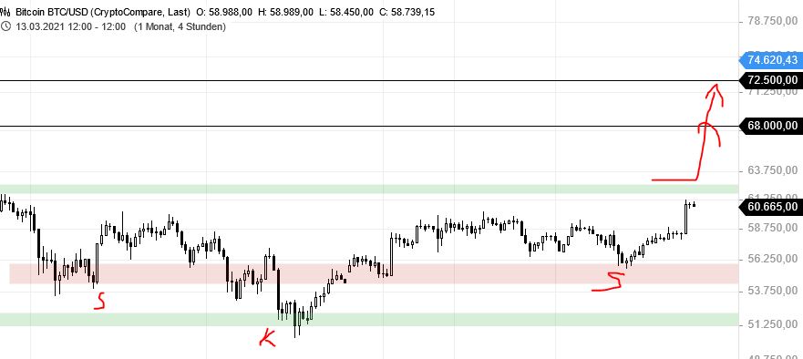 Börse ein Haifischbecken: Trade was du siehst 1245655