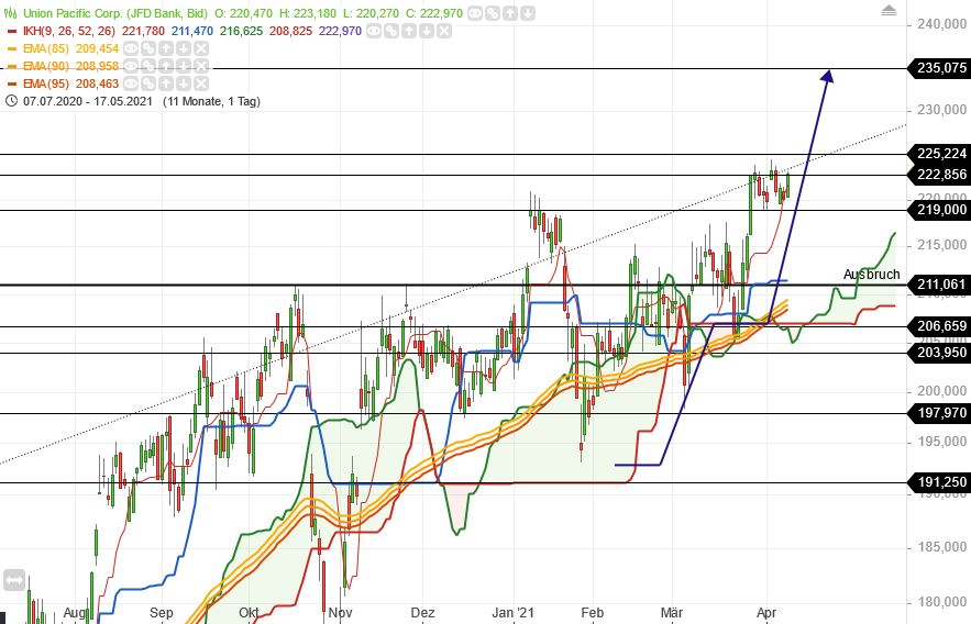 Börse ein Haifischbecken: Trade was du siehst 1245660