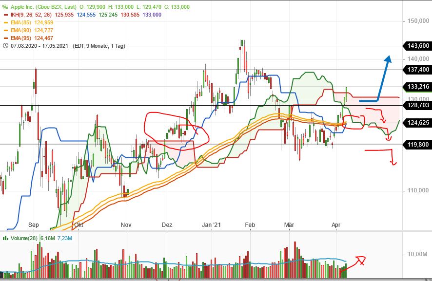 Börse ein Haifischbecken: Trade was du siehst 1245667