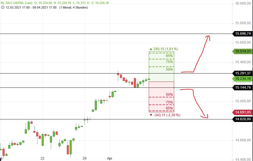 Börse ein Haifischbecken: Trade was du siehst 1245669