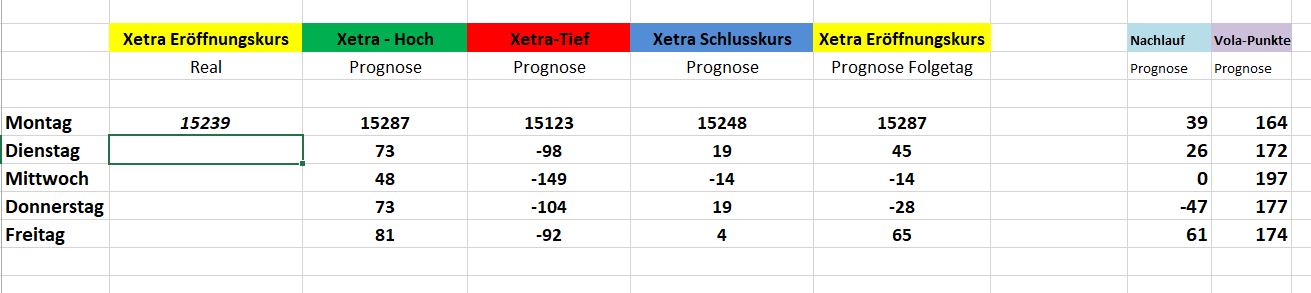 Börse ein Haifischbecken: Trade was du siehst 1245900