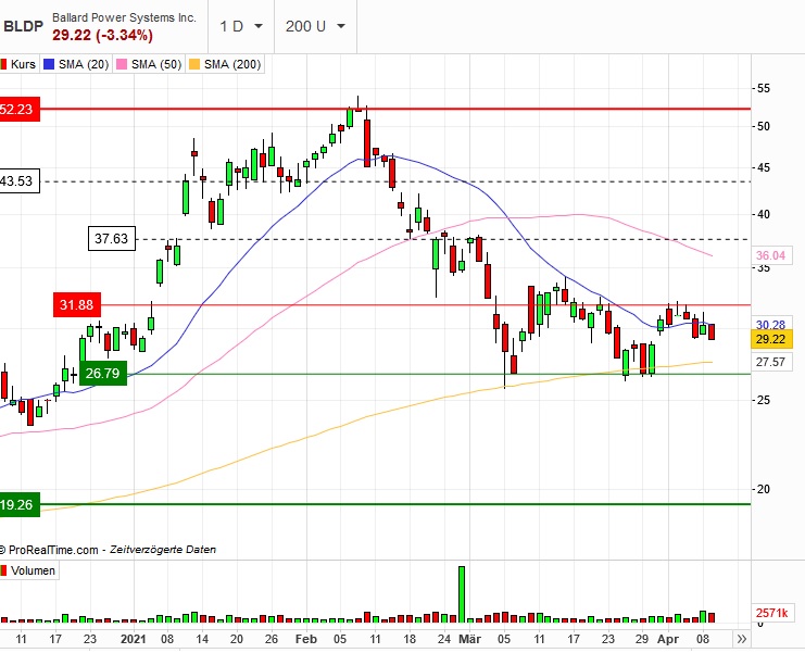 Börse ein Haifischbecken: Trade was du siehst 1245941