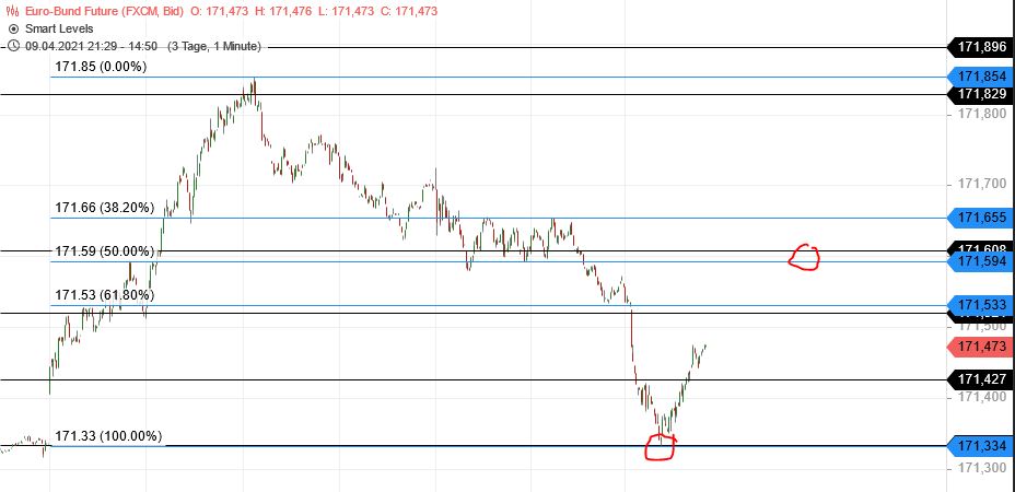 Börse ein Haifischbecken: Trade was du siehst 1245942
