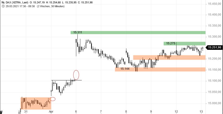Börse ein Haifischbecken: Trade was du siehst 1246114