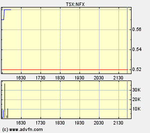 NFX Gold Inc. 124619