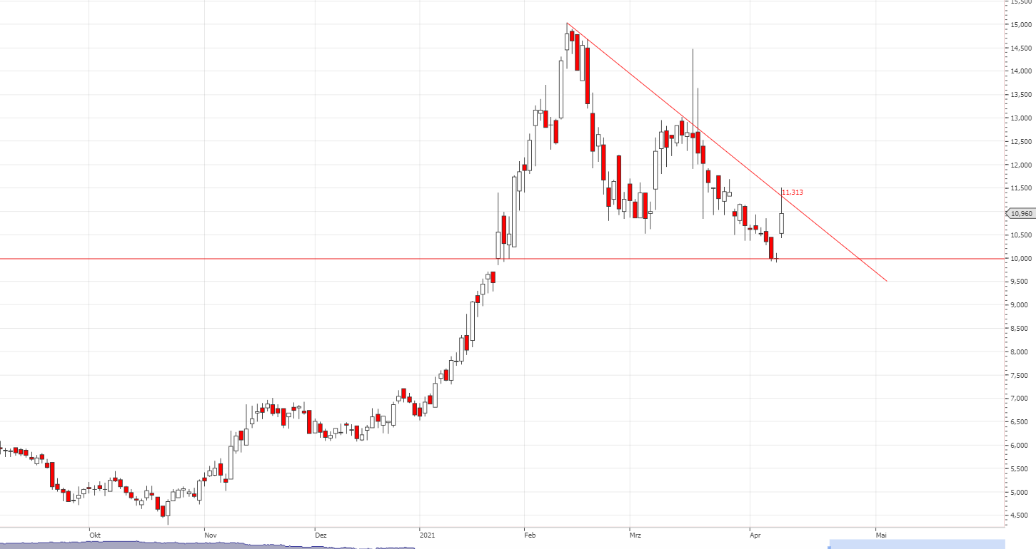 Börse ein Haifischbecken: Trade was du siehst 1246190