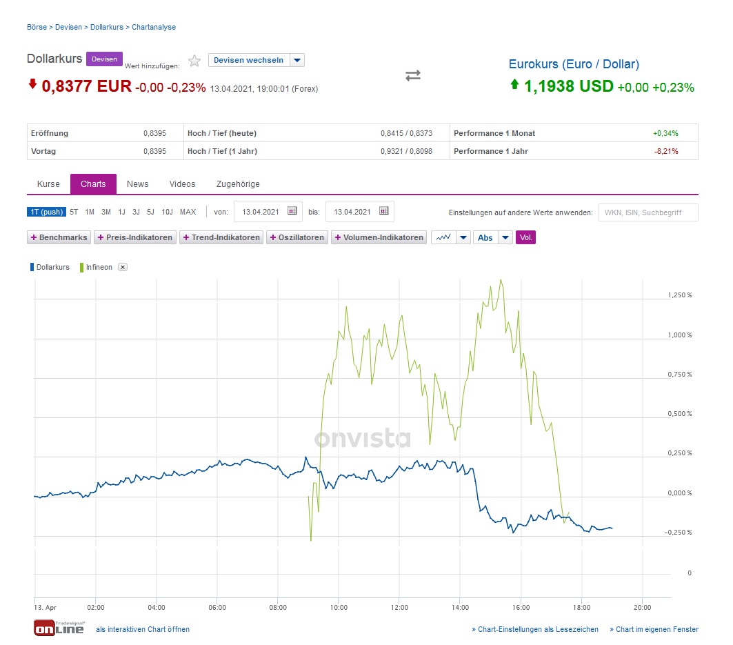 Infineon (moderiert) 1246225