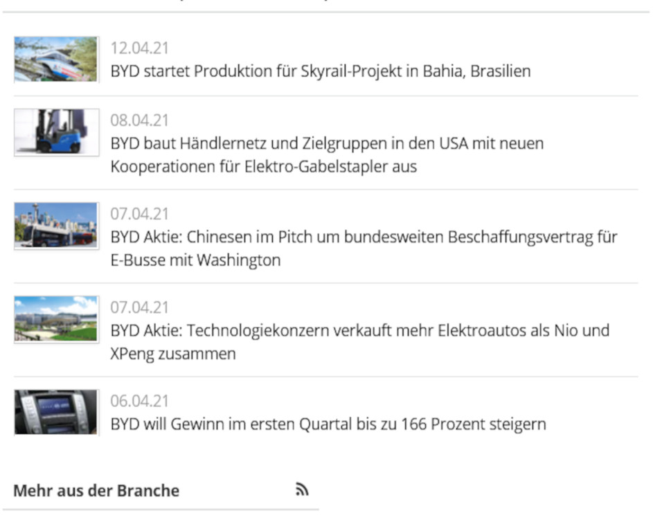 Auto- und Batterien-Herstellers BYD 1246253