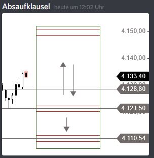 Rächers..long wie short..alternativloses Trading:) 1246256