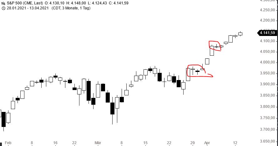 Börse ein Haifischbecken: Trade was du siehst 1246262