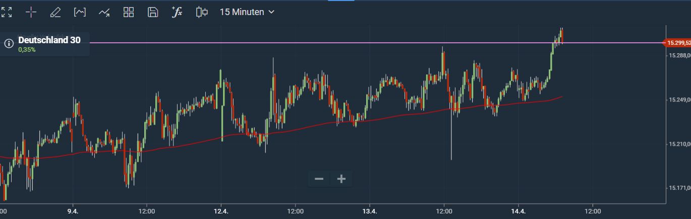 Börse ein Haifischbecken: Trade was du siehst 1246296