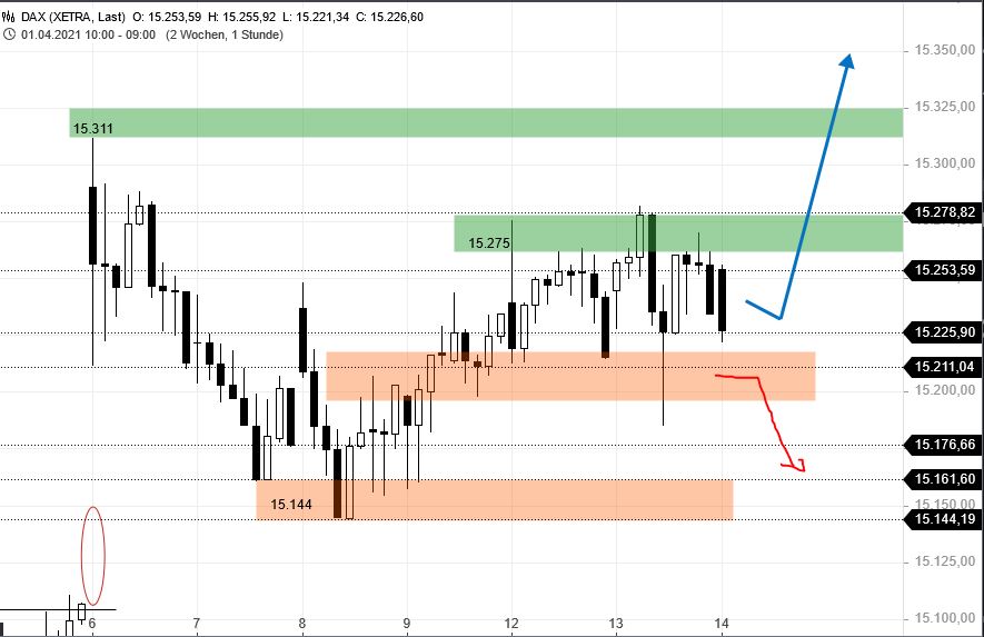 Börse ein Haifischbecken: Trade was du siehst 1246310