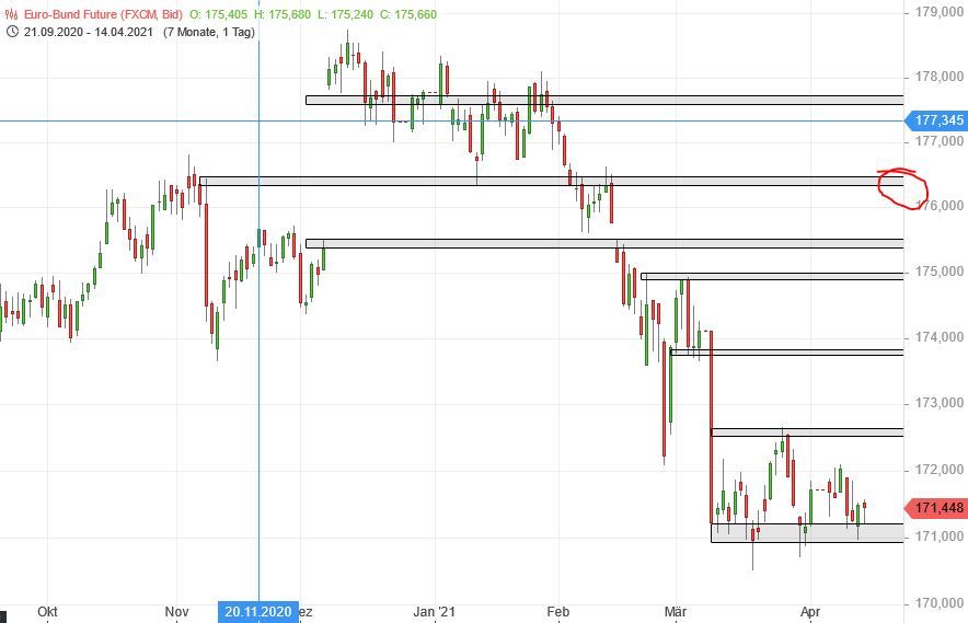 Rächers..long wie short..alternativloses Trading:) 1246377
