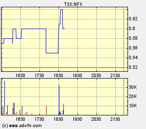 NFX Gold Inc. 124656