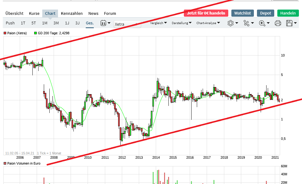 PAION Eine Fledermaus lernt wieder fliegen 1246710