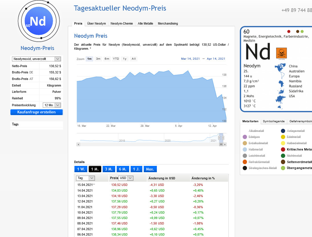 Lynas die neue Chance 1246771