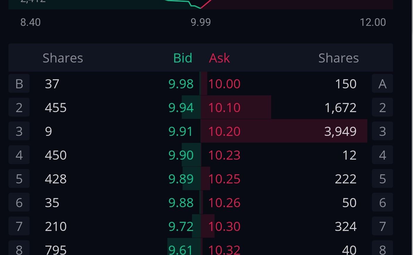 AMC Entertainment Holdings 2.0 - Todamoon?!? 1246864
