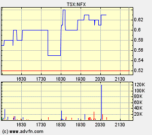 NFX Gold Inc. 124688