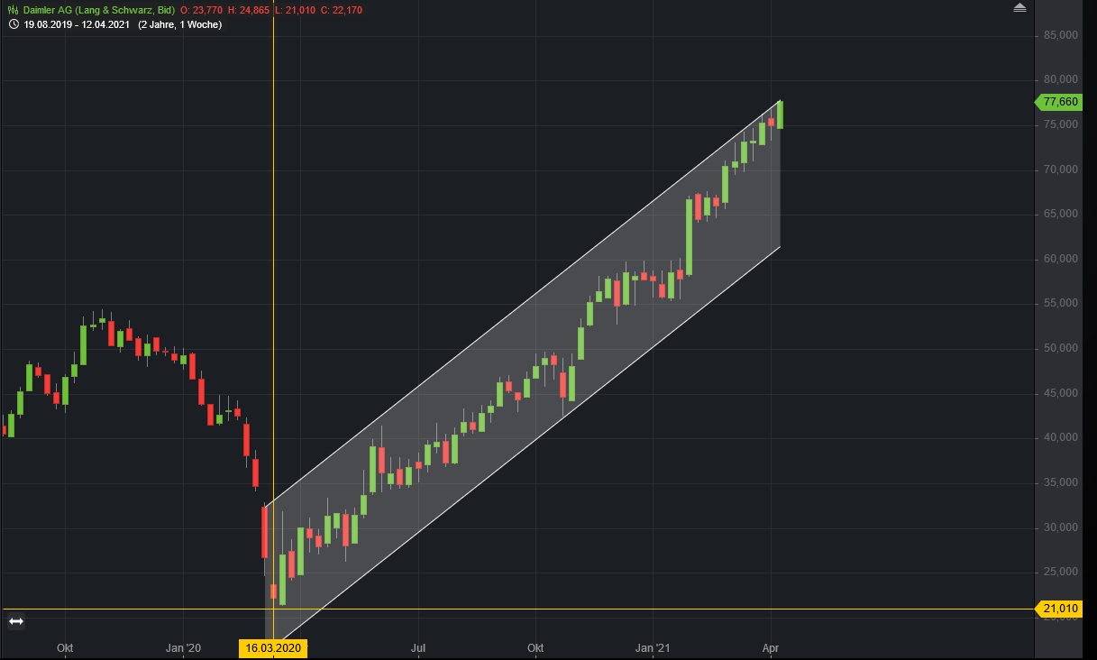 Börse ein Haifischbecken: Trade was du siehst 1246908